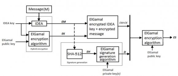 Figure 2 : Scanning order of the sub bands for encoding a significance map