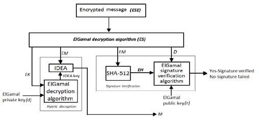 Figure 3 : Example of decomposition to three resolutions for an 8 × 8 matrix
