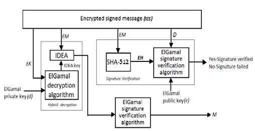 for the first iteration, we obtain the following results: D : PNZT Pt TTTTZTTTPTT S: 1010 Global Journal of C omp uter S cience and T echnology Volume XV Issue II Version I Year ( ) H 2015 Then the both lists will go into arithmetic coding to construct coded image.