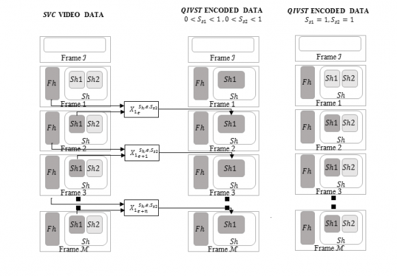 Figure 5 : AES Encryption: Input as Audio