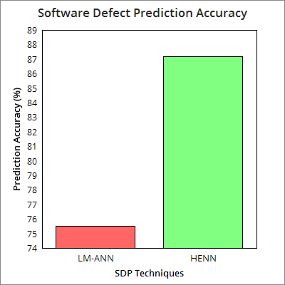 The overall training function by the proposed LM algorithm is presented in the following figure.