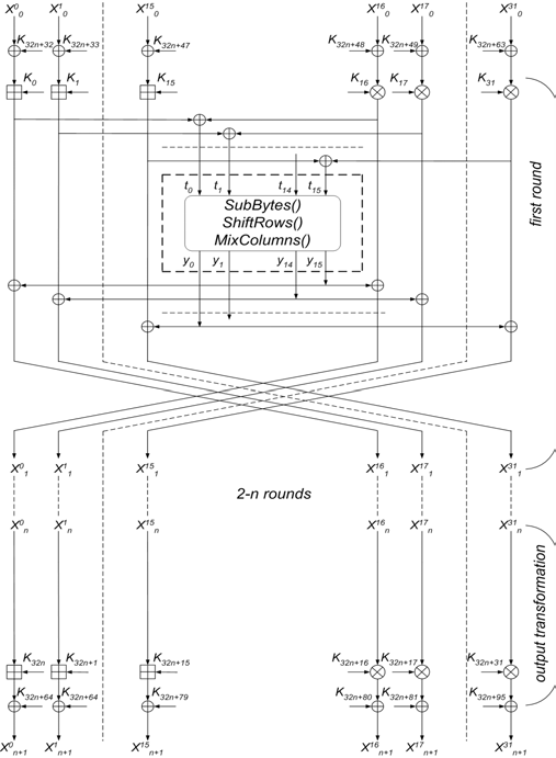 present a new attack on 7-round AES-128, a new attack on 7-round AES-192, and two attacks on 8-round AES-256. The attacks are based on the attacks proposed in [1, 29] but use additional techniques, including the early abort technique and key schedule considerations.