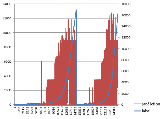 Fig 2: Overview of the optimization algorithm