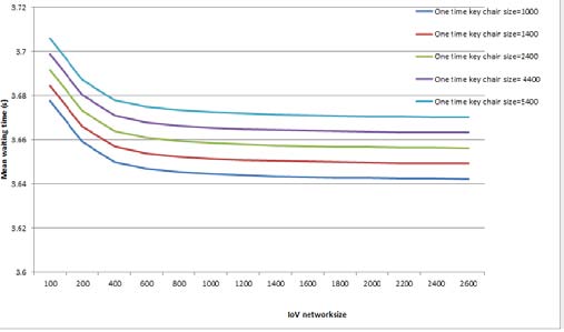 Figure: 6: Reduction at 3rd Level