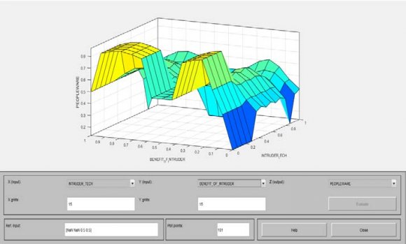 Figure 8: Completely Reduced Graph