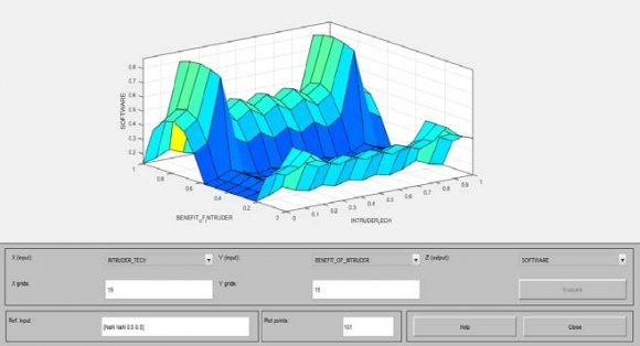 Figure 9: Reduced with Total Reduction Technique