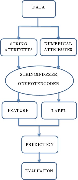 Figure 2: Scole's Cacheable Provision