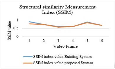 Figure7shows that if at some point in time the target does not enter the detection area, then the pursuing object moves in a straight line. If the target has entered the detection area, then the behavior of the pursuing object corresponds to the chase method.Figure 7 is supplemented with an animated image [18].