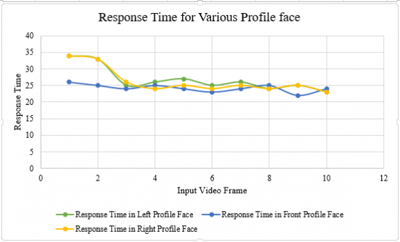 the following system for determining the solution of the Helmholtz equation -functions Pn (21):