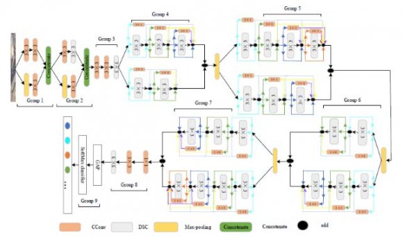 Fig. 1: Supervised learning Workflow IV. How Does the Model Work a) InputBefore input, the dataset should be converted to a numerical value so that the algorithm can deal with it and add a new column that contains the unique numerical key points to the solution. Then the numerical dataset will be entered as an input to train and test the