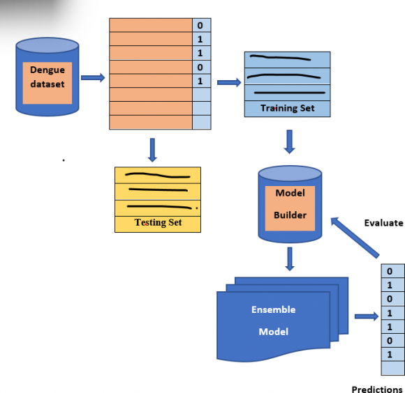 Figure 4: Example images from each one of the 100 classes that comprise the mixed dataset. The 50 relevant images include a variety of different vehicles, humans and weapons while the 50 irrelevant include buildings and outdoor scenery.
