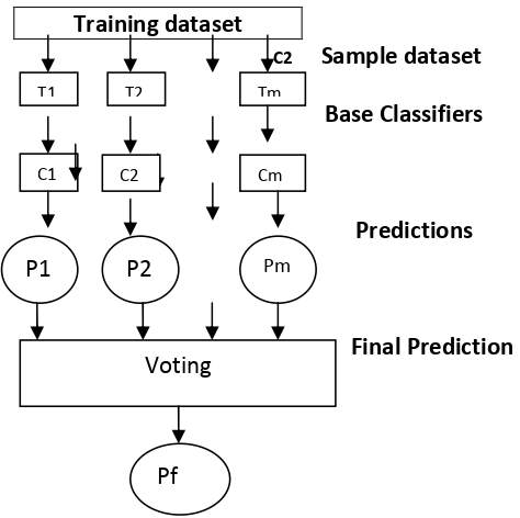 demonstrates that by introducing randomness and class imbalance during training, for every Images per Class case there is a slight decrease in the relevant accuracy, but a substantial increase in the testing performance of both irrelevant and unseen. All the results below use the ROC threshold that produces the highest combined relevant and irrelevant score.