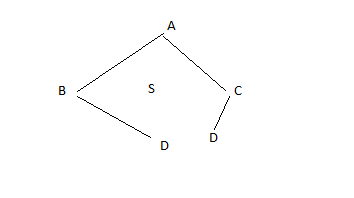Figure 1-3: Gantt Chart A improved prototypical of an engineering scheme looks like the PERT chart in Figure 1-5, which can model complex enslavements with nonlinear relationships. Note that even in this more advanced model, the points are known. The work is done during the lines.