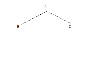 Figure 1-4: PERT Chart, from Wikipedia