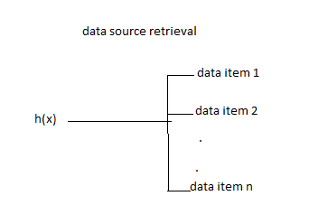 Non-stop and iterative sharing of intermediate work, even if that work may be incomplete