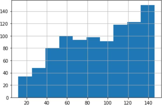 highlights the training dataset and Figure (4) highlights testing dataset.