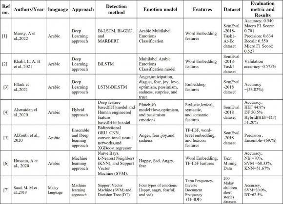 Combination of Data Augmentation Techniques for Mango Leaf Diseases Classification Demba Faye ? , Idy Diop ? , Nalla Mbaye ? & Doudou Dione ?