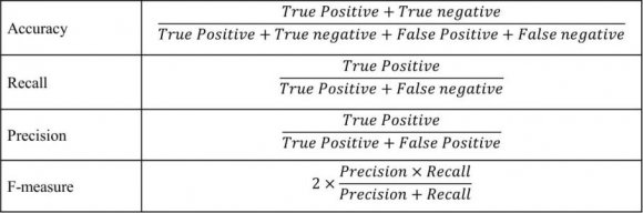 Fig. 6: Training result of the original dataset