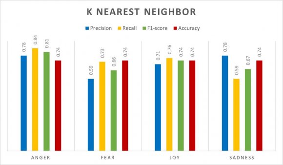 Fig. 8: Training result of the 'Contrast & Flip & Affine Transformation' dataset