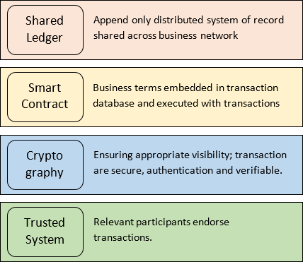 Figure 1: Iterative and Incremental Development