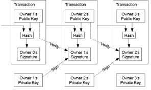 Figure 2: System Architecture of the Developed System