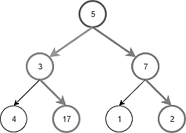 Fig. 1: Example of Greedy Method b) Divide and ConquerThe dynamic programming algorithm is essentially a variation of the divide and conquers strategy. They each break down a major problem into smaller ones and deal with each one separately. The dynamic programming method differs in that a subproblem may occur many more than once. Due to the fact that the sub-problems overlap, solving the latter problem also necessitates solving the first. Hence, we considered storing these subproblems so that we could easily access their solutions while tackling larger subproblems, eliminating redundant calculations to