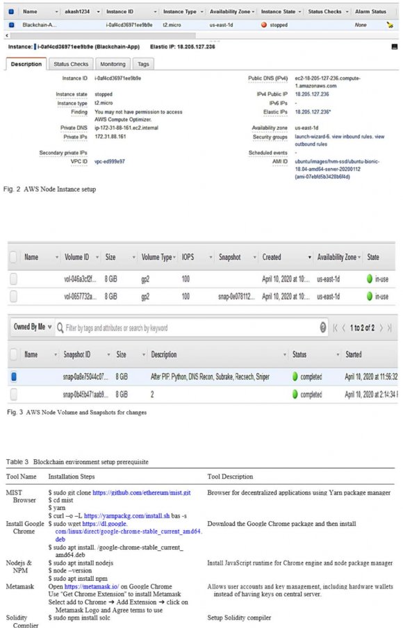 Threat Level: High Process: LISK Cryptocurrency's design.