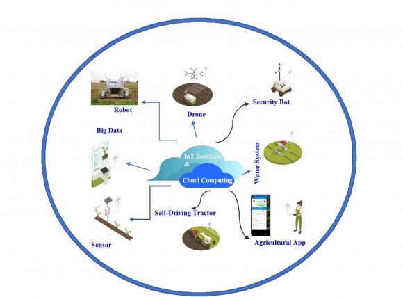 can operate in both satellite and nonsatellite modes. The drone works on the propulsion system technology (motors, electronic speed controllers, and propellers), which propels the UAV into the air and allows it to fly in any direction or hover. The motors and propellers on a quadcopter work in pairs, with two motors propellers rotating clockwise. Almost all drones include a Ground Station Controller (GSC) or a smartphone app allowing you to fly the drone and monitor its current telemetry. Telemetry data on the remote controller may include UAV range, height, speed, GNSS strength, battery power remaining, and warnings (Fintan Corrigan, 2020). In addition, many UAV drone ground controllers use FPV (First Person View), which transmits the video from the drone to the controller or mobile device. UAV drones come in a wide variety of sizes-1. Predator Drone