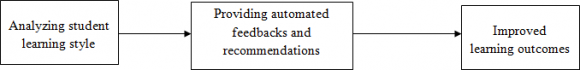 Figure 1: Traffic Behaviour of Countries Such as Australlia, Russia and European Countries