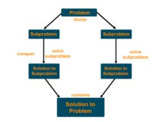 As follows: A flowchart, natural language & Global Journal of Computer Science and Technology Volume XXIII Issue II Version I ( ) C Year 2023 © 2023 Global Journals Literature Study on Analyzing and Designing of Algorithms