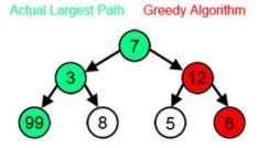 Fig. 2: Fibonacci Series in Dynamic Algorithm [12]