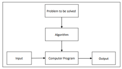 Fig. 1: Proposed MLF for higher education (MLFrame)