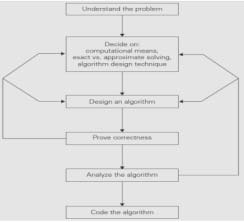 Year Novel Frequent Pattern Mining Algorithm for Evaluating Applicability of a Mobile Learning Framework Global Journal of Computer Science and Technology Volume XXIII Issue II Version I ( ) C IV. Proposed Method Details of the proposed novel frequent pattern mining algorithm, namely the Binary Total for Pattern Mining (BTPM) algorithm, which evaluates the proposed MLF's applicability, are described in this section.
