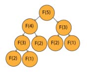 Read existing tdvt values in the ArrayPatterns[] Step 30: If the existing tdvt value equals the tdvt value, satisfy the conditions in Step 26, increase the patternCountvalues in the ArrayPatterns by one ArrayPatterns[tdvt k , patternCount k = patternCount k + 1] Step 32: If the existing tdvt value does not equal the tdvt value, satisfy the conditions in Step 26, add new row tothe ArrayPatterns ArrayPatterns[tdvt k+1 = tdvt i , patternCount k = 1] Purposes are generating patterns and their percentages Step 37: For loop iterates from 1st row to last row of the ArrayPatterns[] Generate distinct transaction patterns by converting tdvt k to its binary pattern whose percentage of featureusage in a transaction is greater than or equal to minFUT. k th Pattern = CtoBinary(tdvt k ) k th pattern can be realize by considering both CtoBinary(tdvt k ) and the ArrayFeatures[]. CtoBinary(tdvt k ) and the ArrayFeatures[] array have same no of elements. We can identify the pattern by replacing non-zero digits in CtoBinary(tdvt k ) with the element in the same position of the ArrayFeatures[] and ignoring zeros.