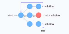Year Novel Frequent Pattern Mining Algorithm for Evaluating Applicability of a Mobile Learning Framework Global Journal of Computer Science and Technology Volume XXIII Issue II Version I ( ) C threshold value is used to reduce the transaction dataset simultaneously with the generation of required patterns. These causes reduce the computing load of the process.