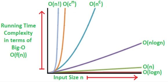 Fig. 5: Research framework
