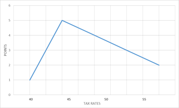 Board Recipe for Minimizing Supply-Chain Cyber Loss © 2023 Global Journals