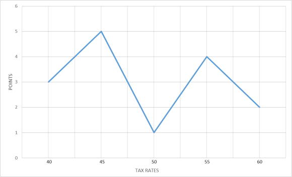 Figure 1: Cluster Analysis Showing Risk Profiles by Industry