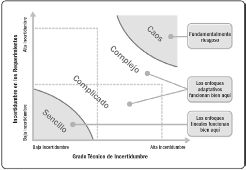 de confianza de 95%. Valor constante 1.96 e = Error estándar o error debido al muestreo 5%