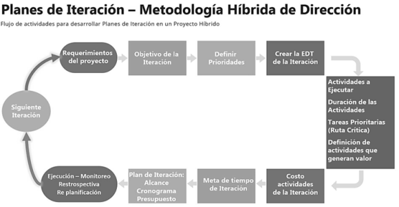 Fig. 2: Modelo De Incertidumbre Y Complejidad. Fuente: Guía Práctica De Ágil (2017).