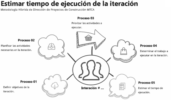 Fig. 4: Modelo Grupo De Materia De Integración.