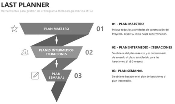 Fuente: Norma 21500:2012, Guía Práctica De Ágil. Elaboración Y. Frangakis.