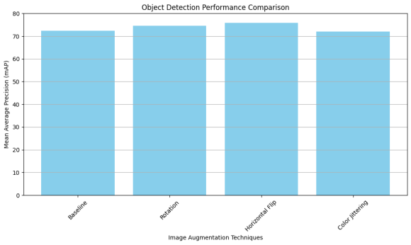 Fig. 5: Plot the Average Intersection over Union (Iou) Scores as a Line Graph with a Logarithmic Y-Axis Scale
