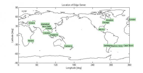 Figure 4 : Nearest edge server selection by our proposed methodology, example Selected edge server Singapore(Red Marker) & User's current location Kolkata (Black Marker)