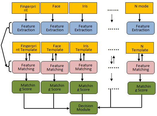 Journal of C omp uter S cience and T echnology Volume XV Issue II Version I Year ( ) G Global Journal of C omp uter S cience and T echnology Volume XV Issue II Version I Year ( ) G Global Journal of C omp uter S cience and T echnology Volume XV Issue II Version I Year ( ) Global Journal of C omp uter S cience and T echnology Volume XV Issue II Version I Year ( )