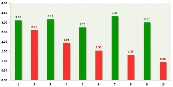 Journal of Computer Science and Technology (C) Volume XV Issue I Version I © 2015 Global Journals Inc. (US) Usability Evaluation of Learning Management Systems in Sri Lankan Universities Year 2015
