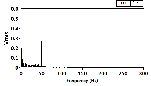Figure 4 : ROC Analysis for Classification accuracy for Breast Cancer datasets b) Performance Analysis for Diabetes datasets The results obtained for diabetes datasets are as follows: