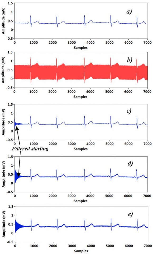 Figure 7 : ROC Analysis for Classification accuracy for Diabetes datasets c) Performance Analysis for Satellite datasetsThe results obtained for diabetes datasets are as follows: