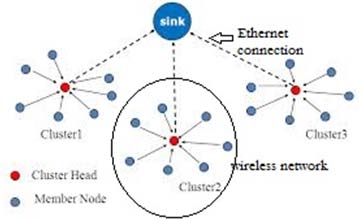 Figure 2.1.1 : An ambulance stuck in traffic The ambulance is stuck close to the junction as the vehicles in frontobstruct it due to lack of proper coordination or long traffic jams.