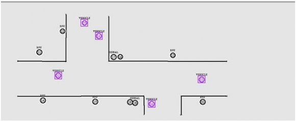 Figure 5 : Performance analysis [Throughput]